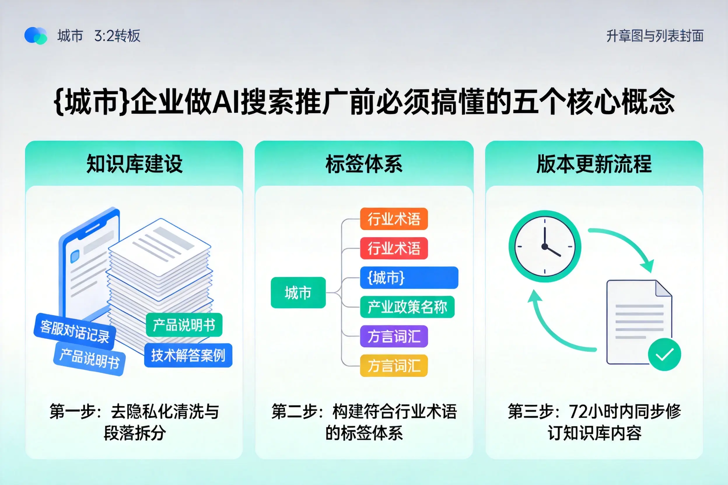 建始企业做AI搜索推广前必须搞懂的五个核心概念